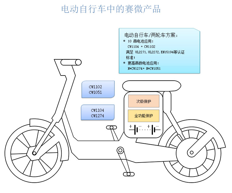�綯���г�����滮