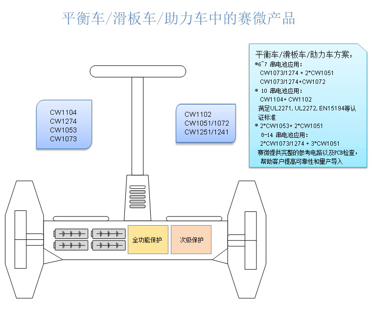 ƽ�⳵/���峵/����������滮