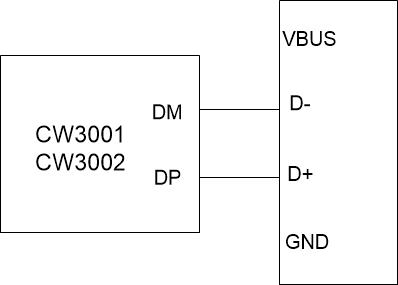 CW3001/CW3002 µ¥¿ÚUSB³äµç½ÚÔìоƬ