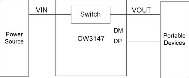 CW3147 USB��������оƬ