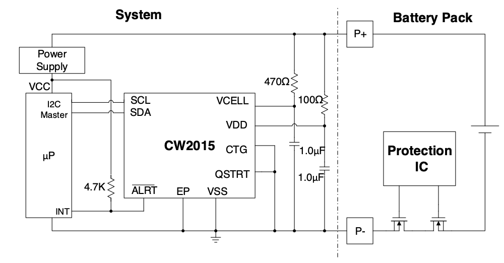 CW2015 ���ڻ�˫��﮵�ص�����оƬ