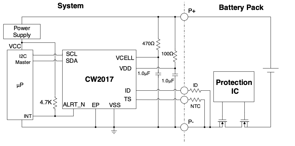 CW2017 ﮵�ص�����оƬ