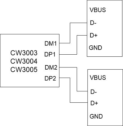 CW3003/CW3004/CW3005 ˫��USB������оƬ